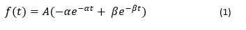 derivative double exponential